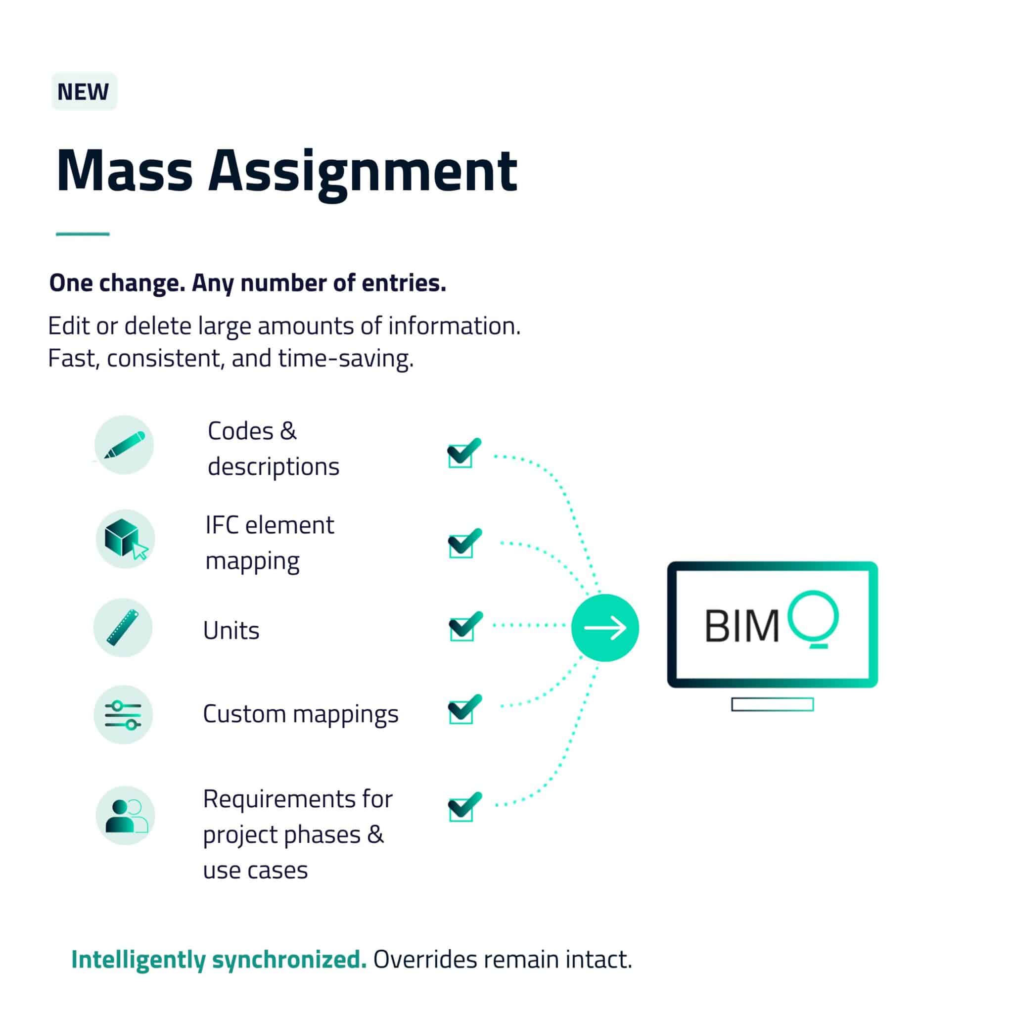 manage information requirements by letting you update multiple entries in a single action