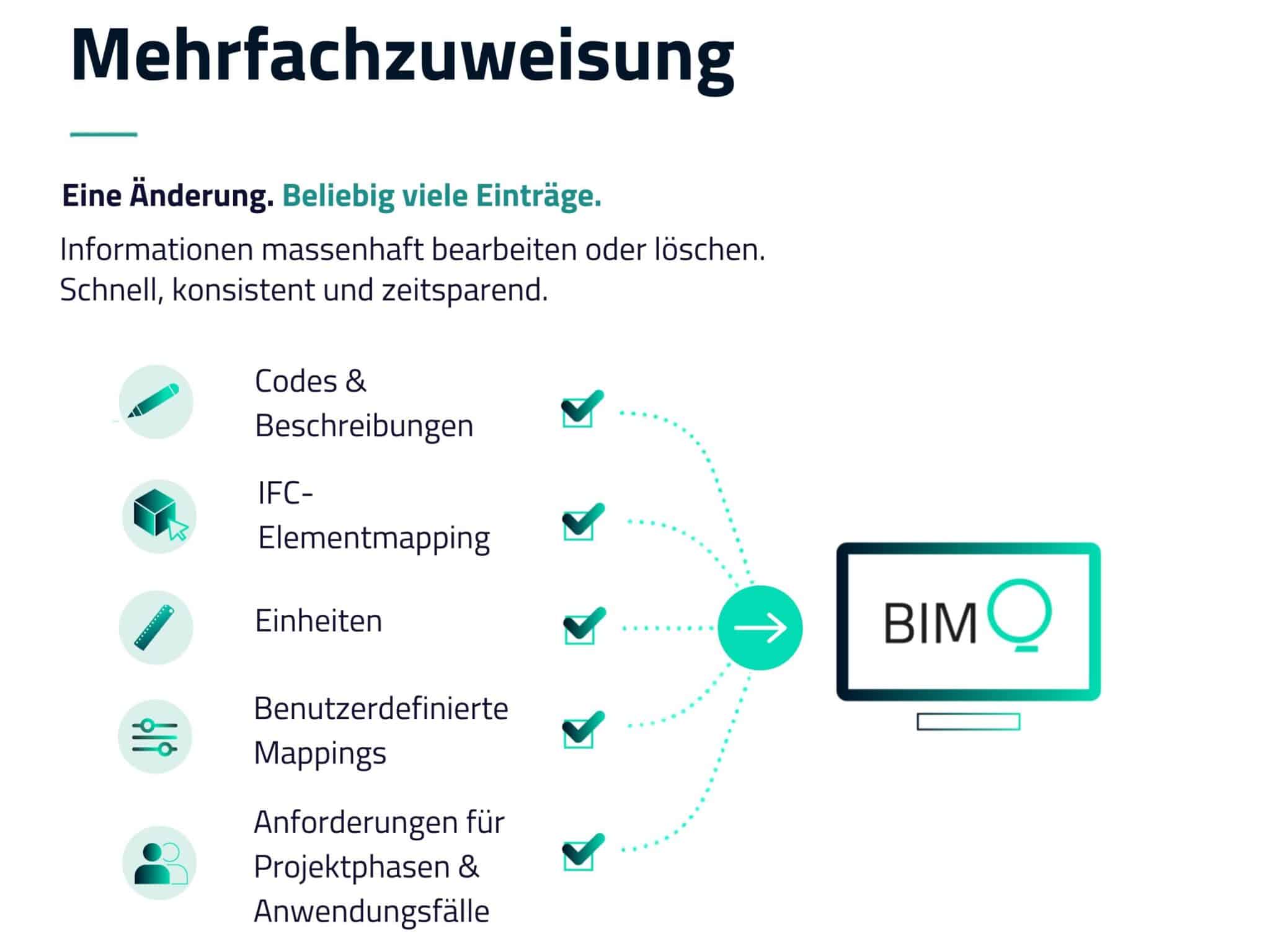 Grafik – Neu in BIMQ: Mehrfachzuweisung